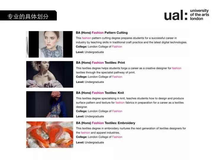 倫敦時裝學院的本科專業劃分