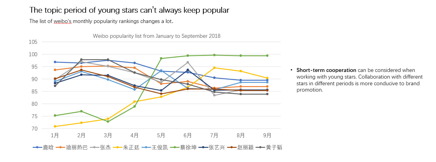 裘世瑋 新的奢侈品牌開發和定制珠寶服務