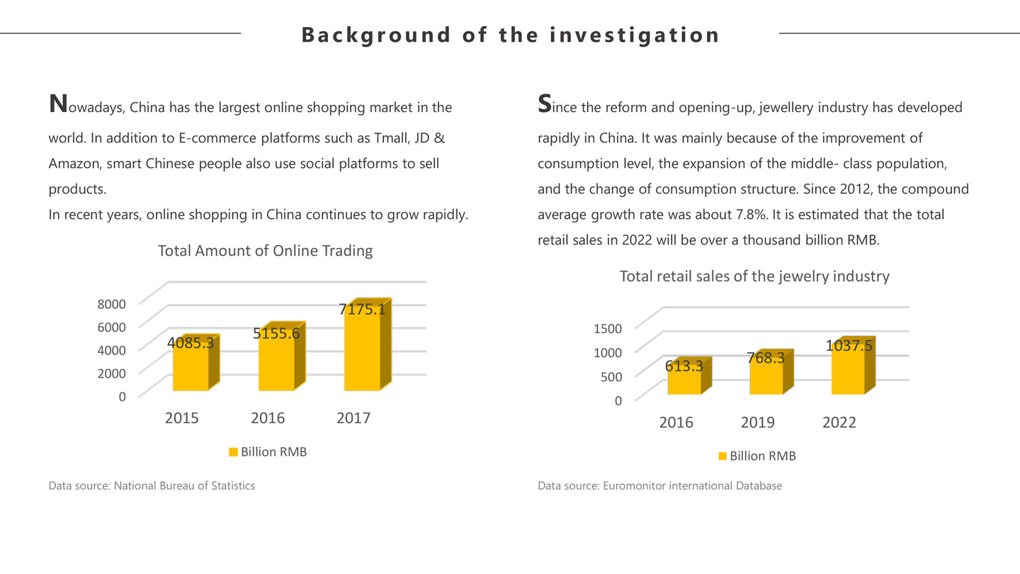 張貝貝 網上珠寶行業調查