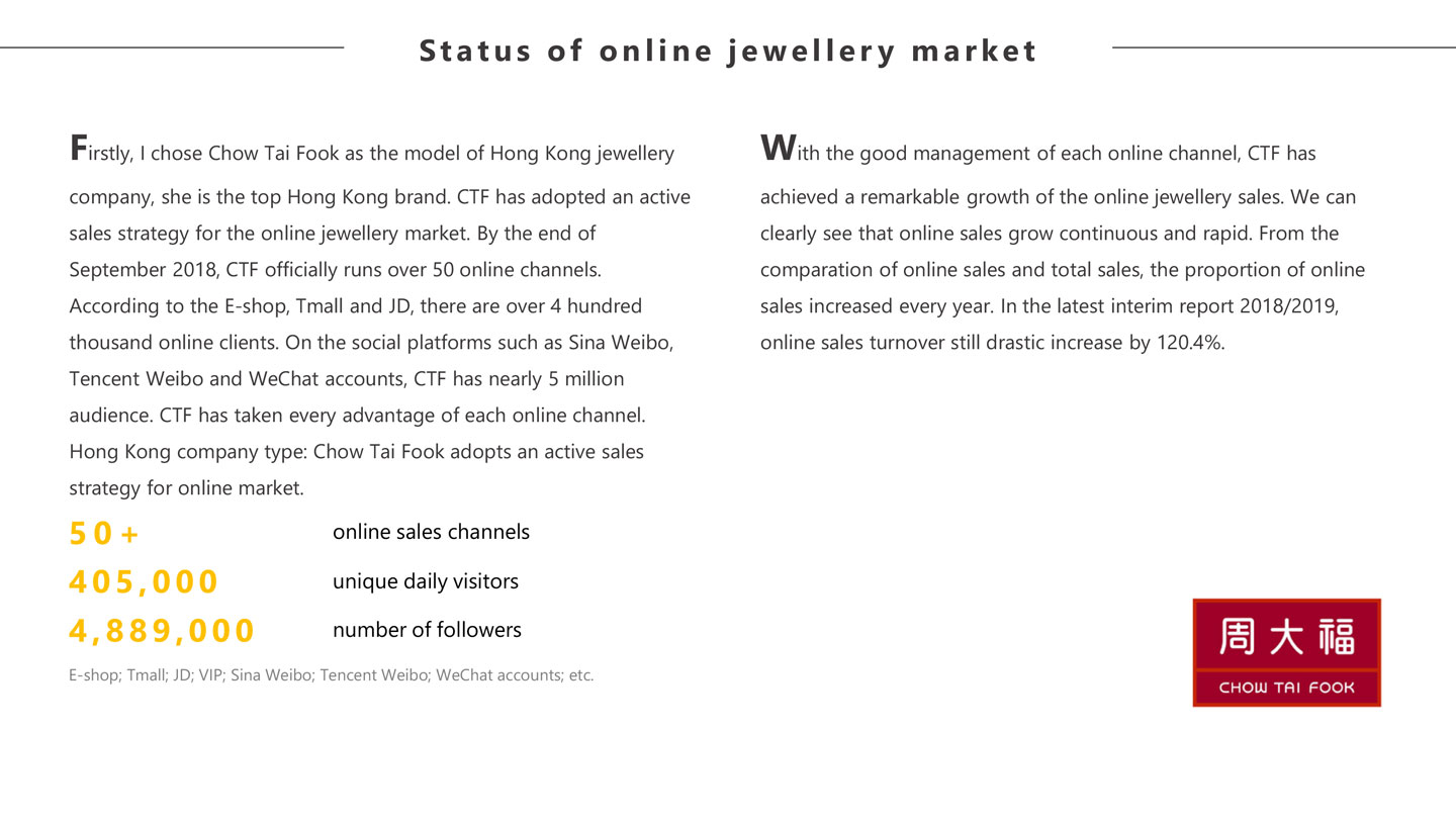 張貝貝 網上珠寶行業調查